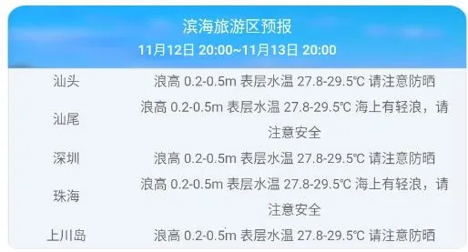 南海海洋预报2025官方最新版本 南海海洋预报2025官方最新版本