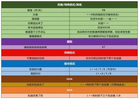 jojo群星之战2025官方正版 jojo群星之战2025官方正版