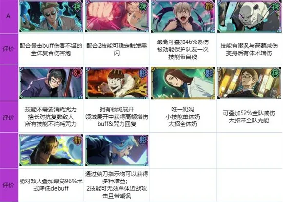 咒术回战幻影夜行2025官方正版 咒术回战幻影夜行2025官方正版