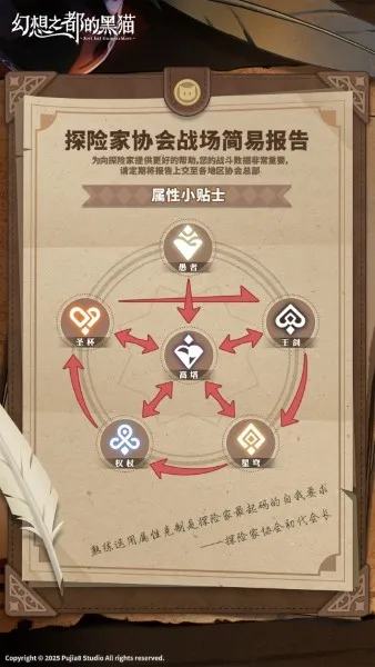 ����֮���ĺ�è(��ϵARPG��Ϸ)