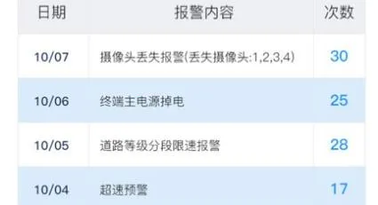 移动破管家2025最新版本 移动破管家2025最新版本