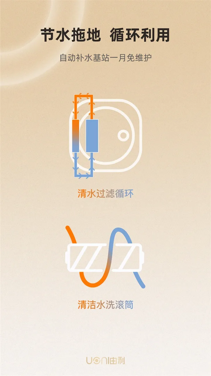 UoniSmart(ɨ�ػ����� app)V1.4.9 �ֻ����ͼ