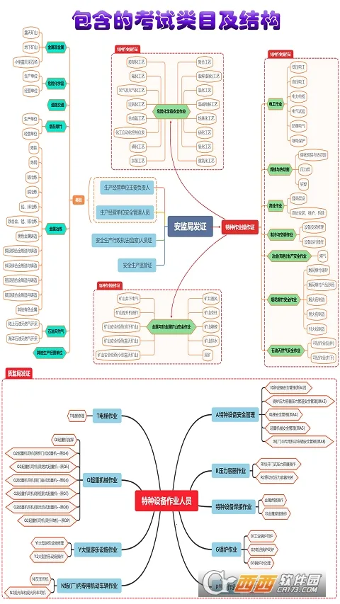 ������ҵ����֤