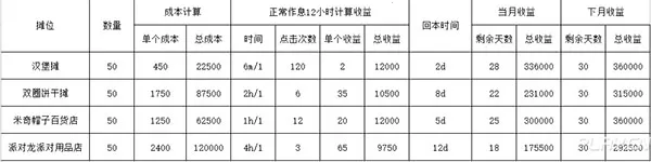 迪士尼梦幻乐园 迪士尼梦幻乐园