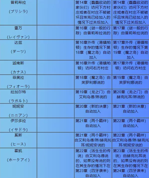火焰纹章烈火之剑最新手机版 火焰纹章烈火之剑最新手机版