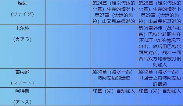 火焰纹章烈火之剑最新手机版 火焰纹章烈火之剑最新手机版