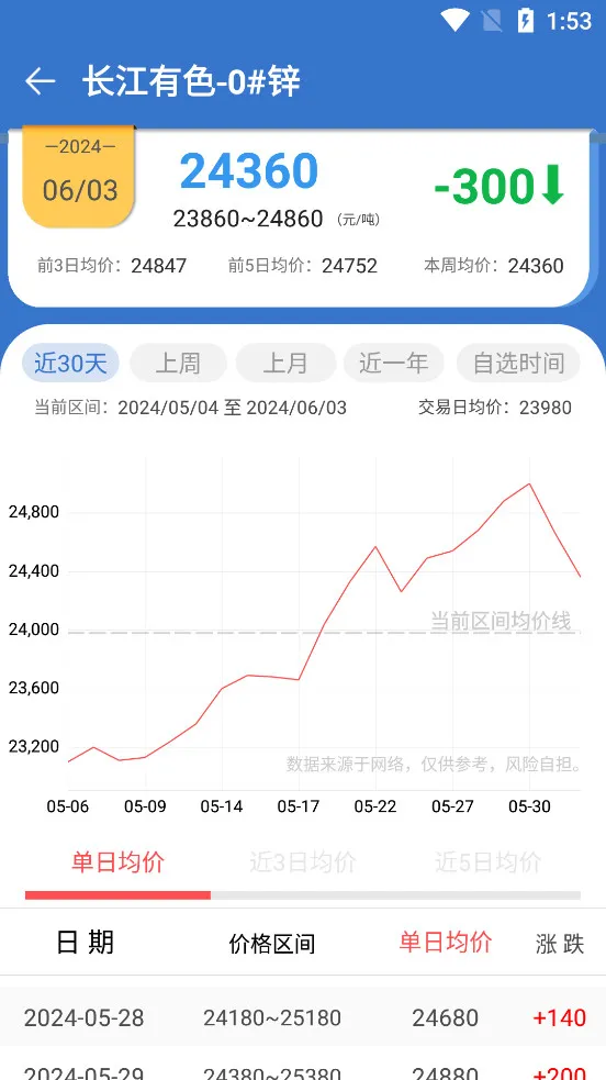 ������ɫ�����������ֻ���v1.1.1 ��Ѱ��ͼ