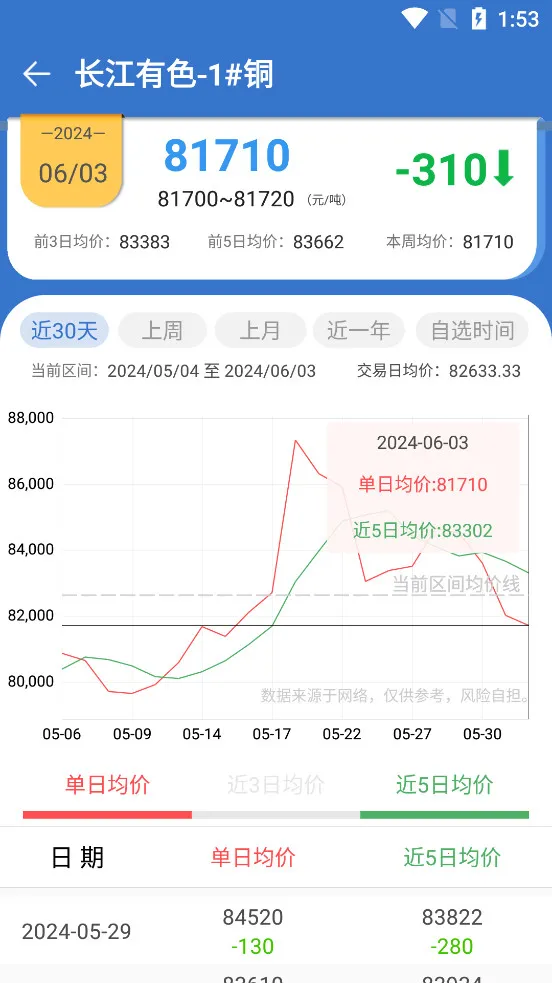 ������ɫ�����������ֻ���v1.1.1 ��Ѱ��ͼ