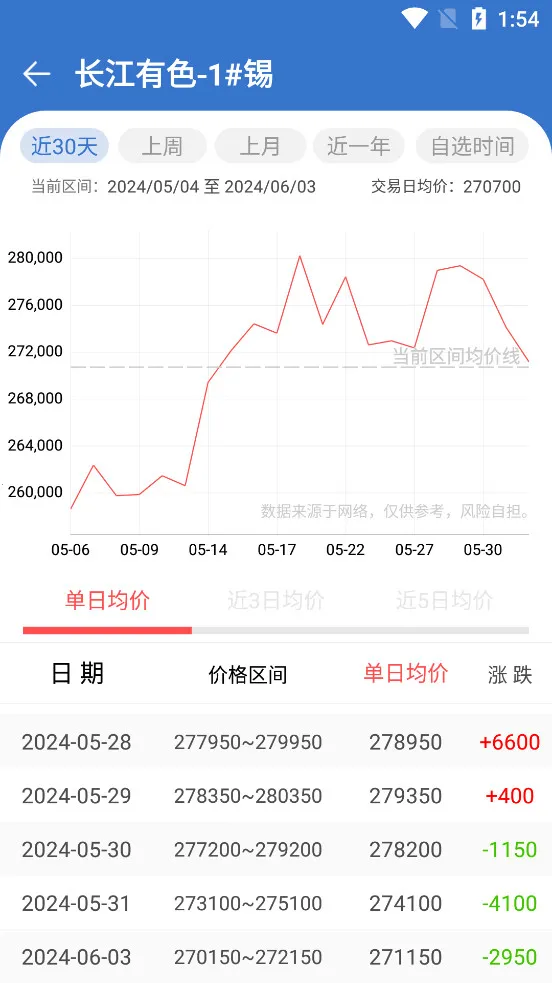 ������ɫ�����������ֻ���v1.1.1 ��Ѱ��ͼ