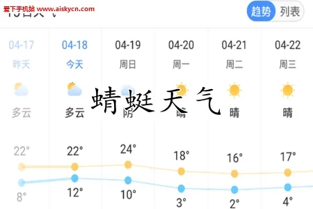 ��������Ԥ��