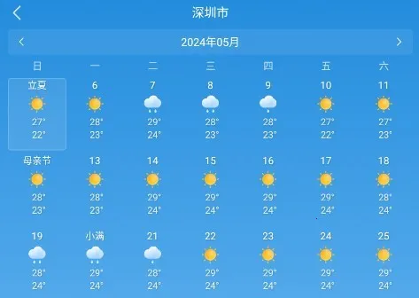 ��������Ԥ��