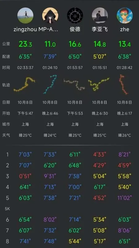 Cheer�˶���׿���ֻ���v48-cn ��Ѱ��ͼ