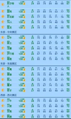 篮球经理开发者版湖人豪华阵容版2026最新版本 篮球经理开发者版湖人豪华阵容版2026最新版本