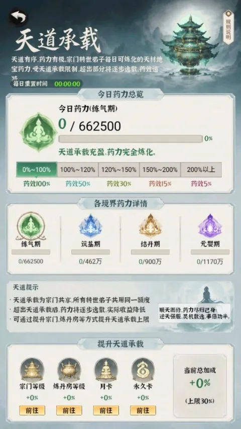 ���ɵ���ģ����v1.0.7 �ֻ����ͼ