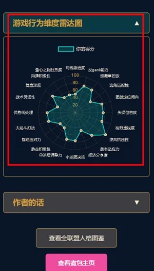 Ӣ����������˸����LBTIv1.0 ��Ѱ��ͼ
