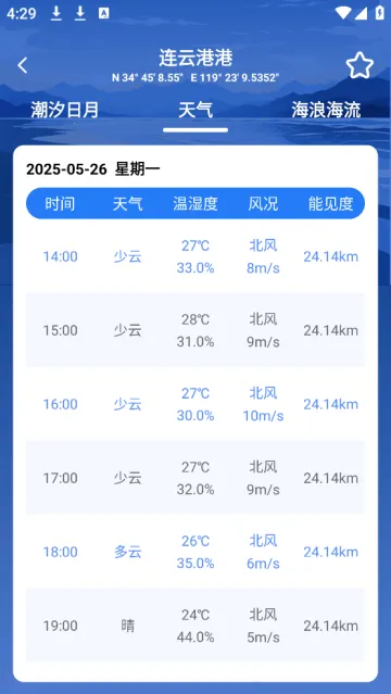 潮汐时间表(海域活动助手) 潮汐时间表(海域活动助手)