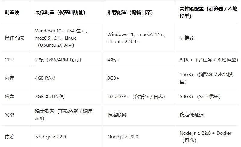 С��Ϻopenclaw��׿���ֻ���