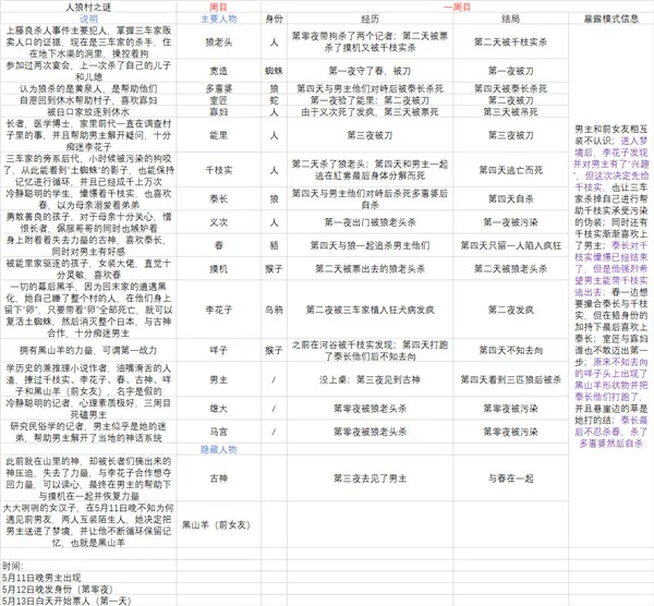 RagingLoop�ֻ���