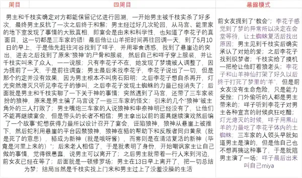 RagingLoop�ֻ���