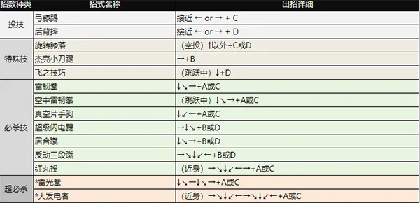 拳皇98(拳皇格斗游戏) 拳皇98(拳皇格斗游戏)