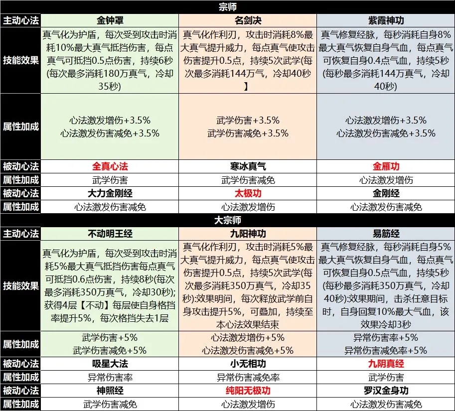 宗师之上安卓版手机版 宗师之上安卓版手机版