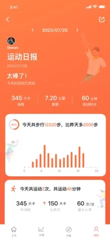 VeryFitProv3.5.4 ��Ѱ��ͼ
