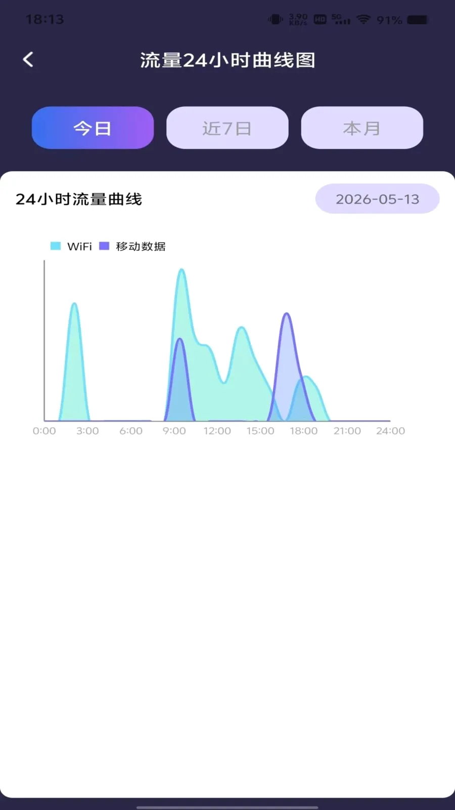 ������Ѳ�ѯv1.0.0 ��Ѱ��ͼ