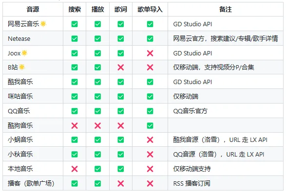 ottermusic水獭音乐最新手机版 ottermusic水獭音乐最新手机版