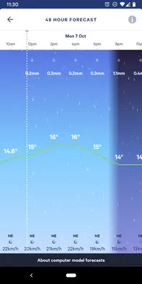 MetService2026�ٷ����°汾v2.27.0 �ֻ����ͼ