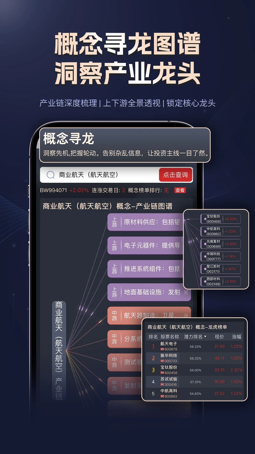 ����Ͷ�����ֻ���v2.0.1 ��׿���ͼ