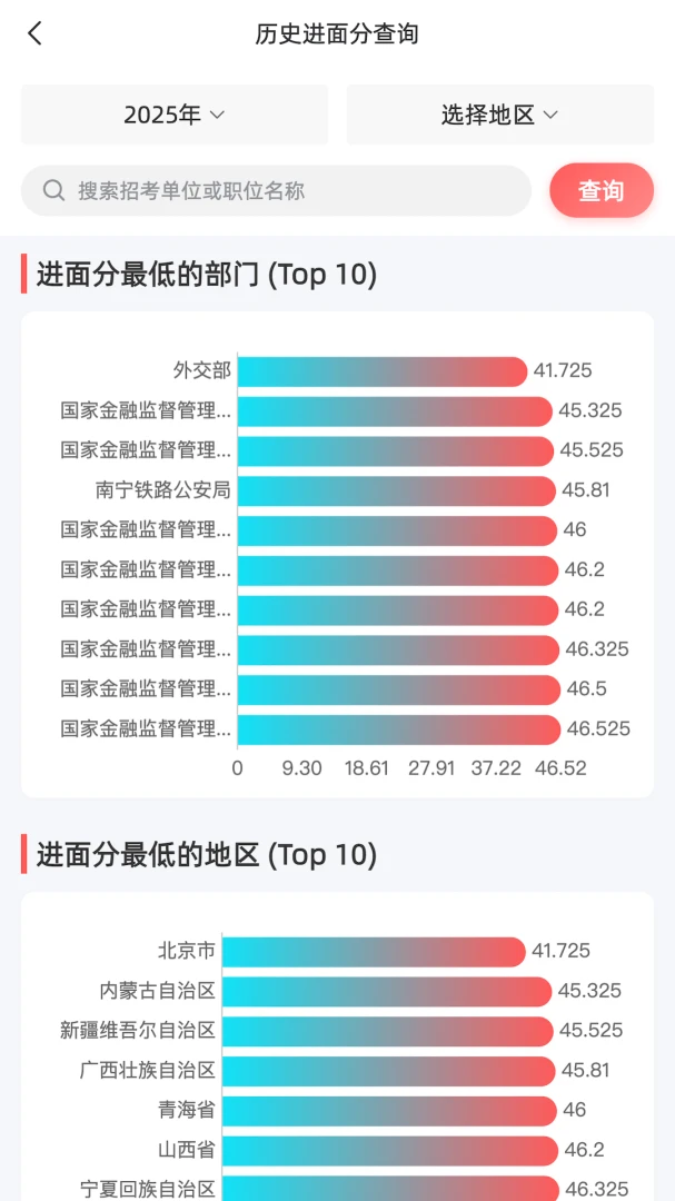 ѡְ����v1.0.6 ��Ѱ��ͼ