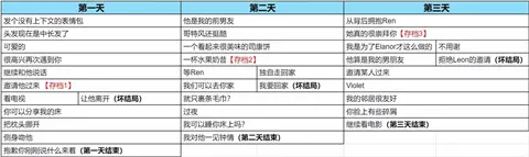 与你共度的14天中文版 与你共度的14天中文版